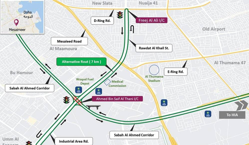 Ahmed Bin Saif Al Thani Intersection